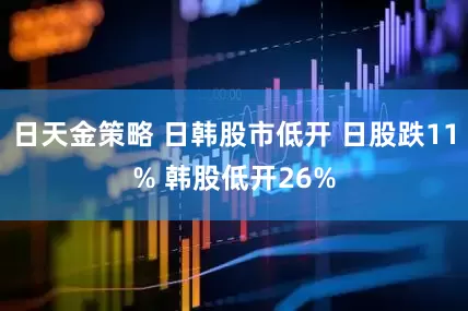 日天金策略 日韩股市低开 日股跌11% 韩股低开26%